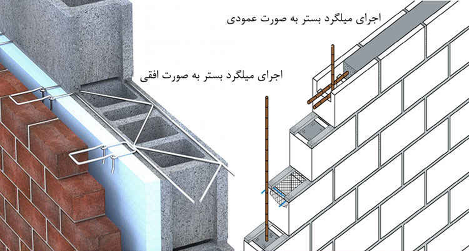 اجرای میلگرد بستر