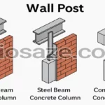 Wallpost install to beams and columns