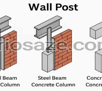 Wallpost install to beams and columns