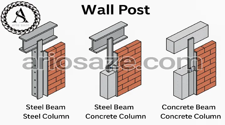Wallpost install to beams and columns